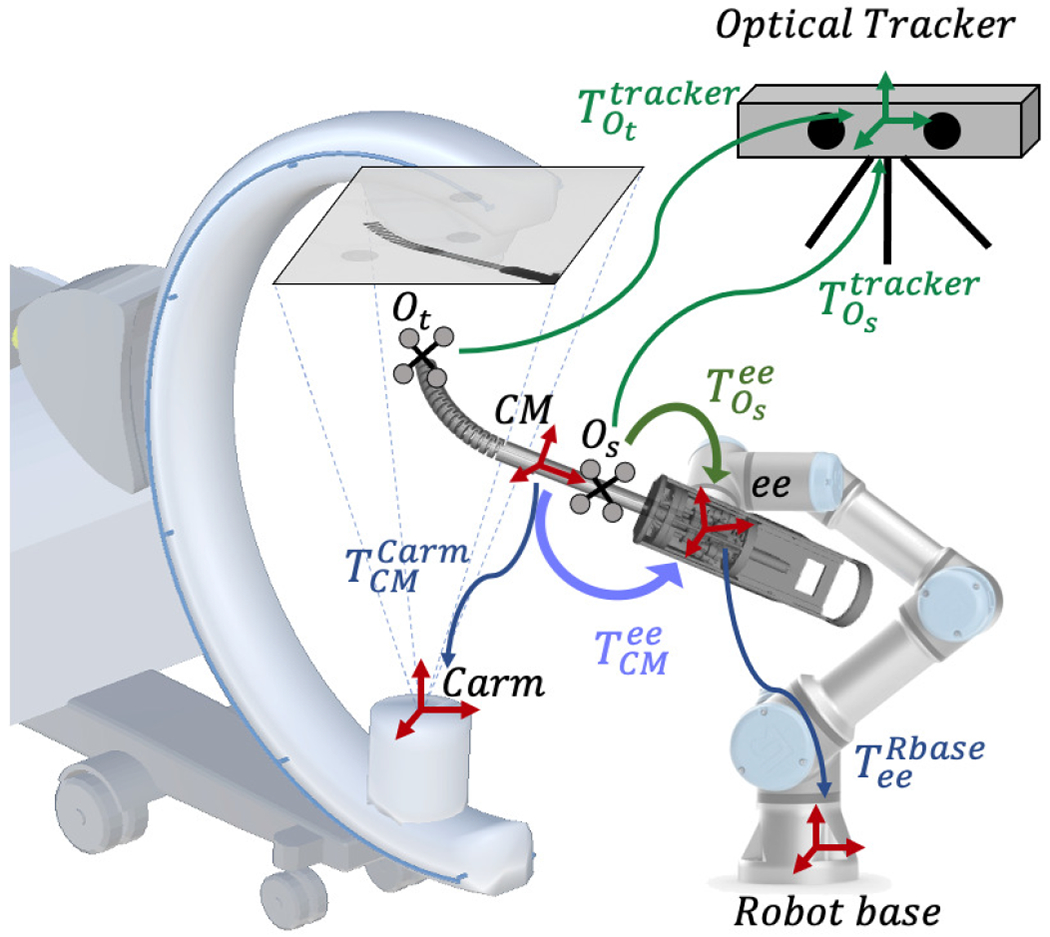 Fig. 6.