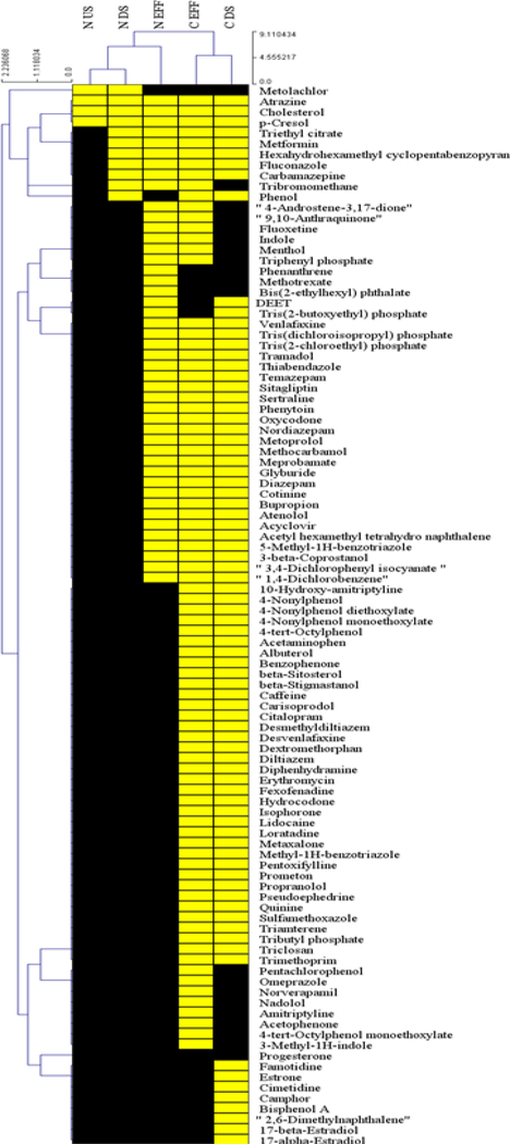 Figure 2 –