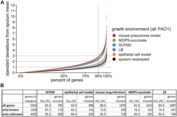 FIG 3