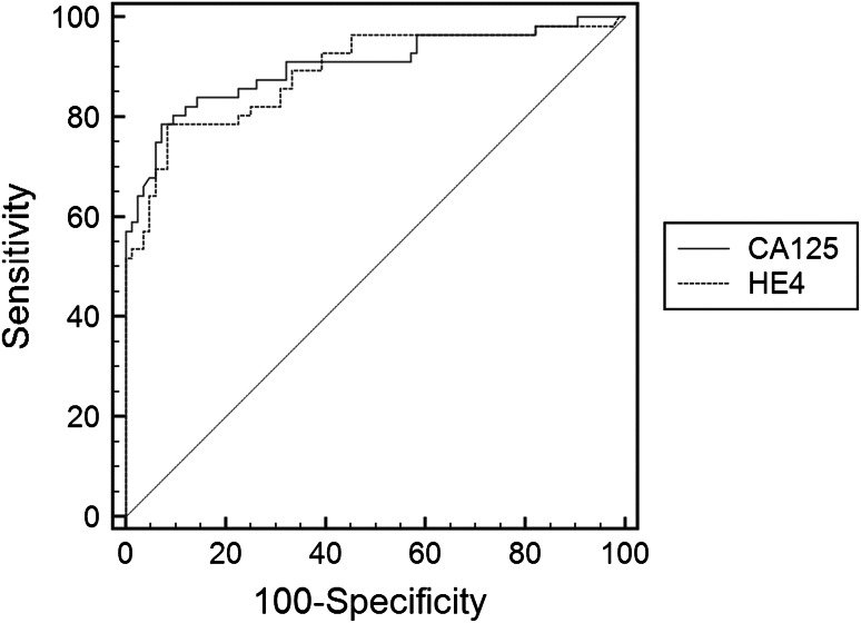 Fig. 2