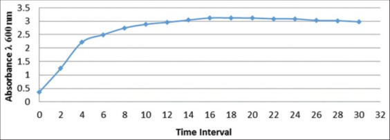 Figure-1