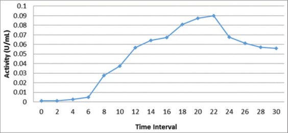 Figure-2