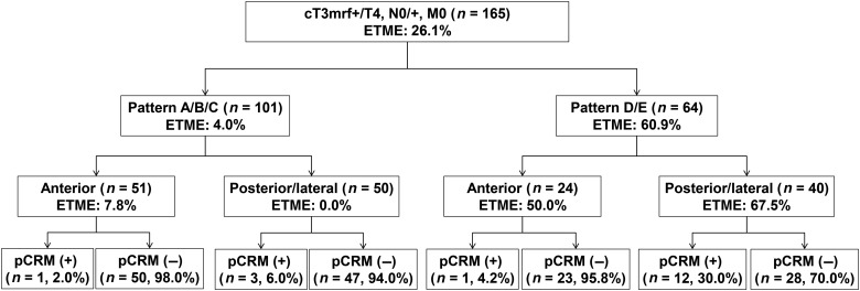 Figure 3.