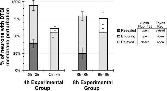 Figure 10.