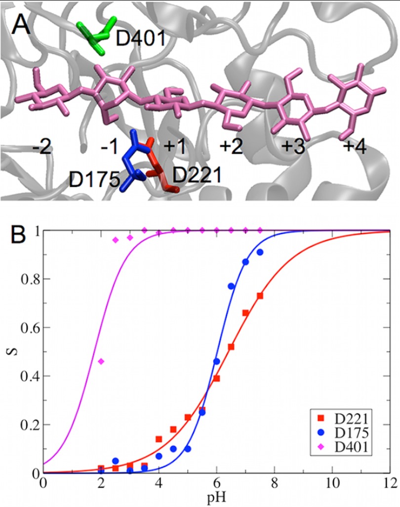 FIGURE 1.