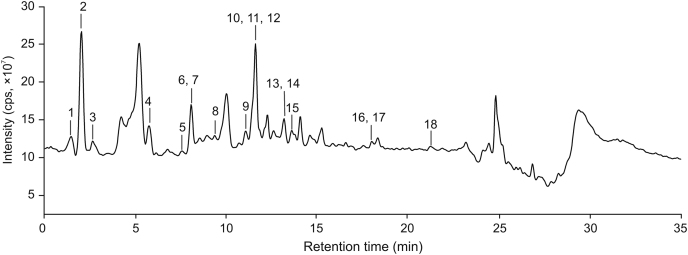 Fig. 1