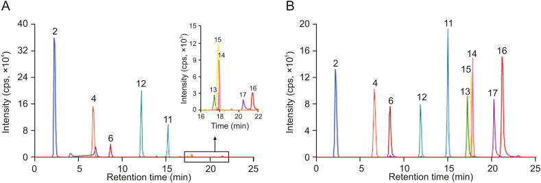 Fig. 2