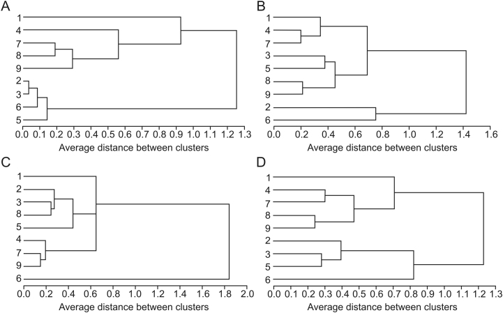 Fig. 4