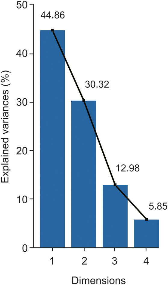 Fig. 3