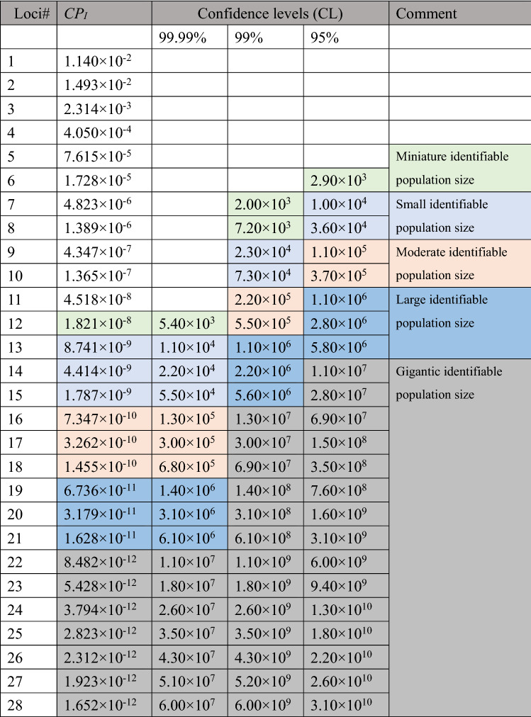 graphic file with name 41598_2022_7870_Tab3_HTML.jpg