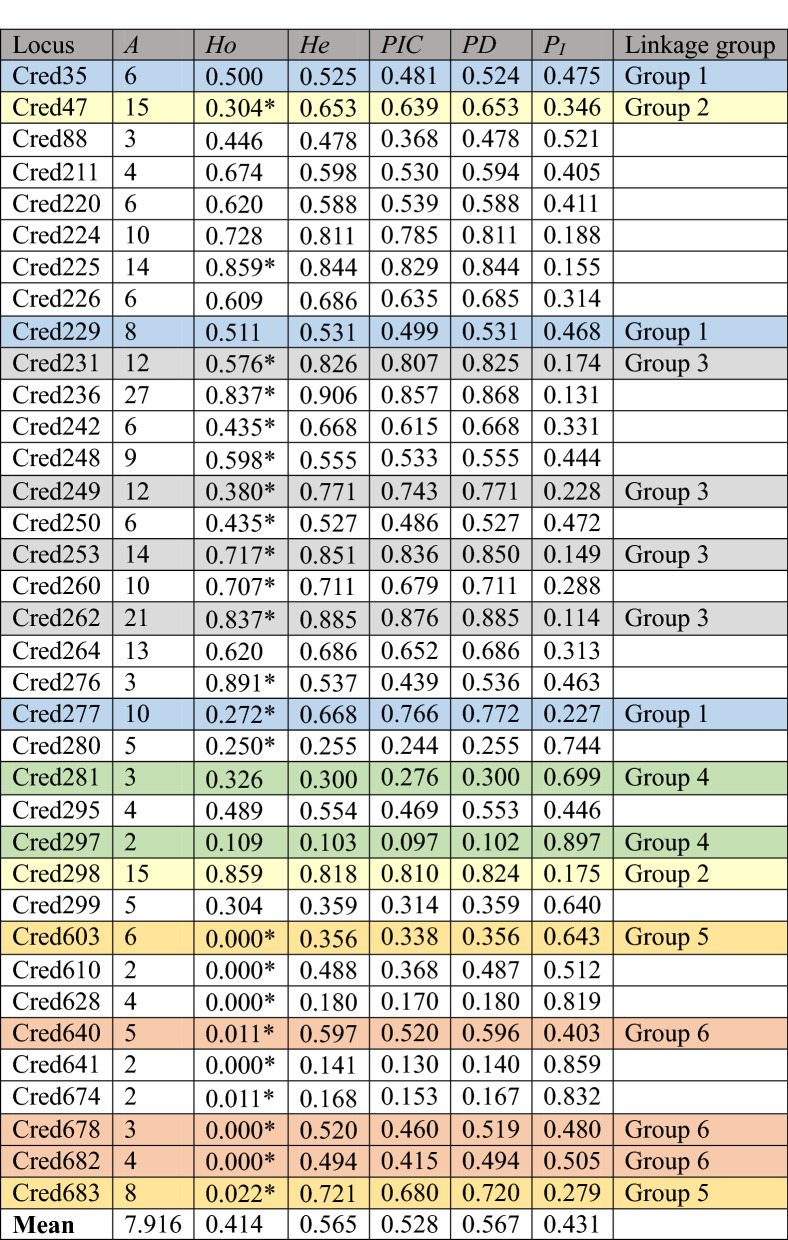 graphic file with name 41598_2022_7870_Tab2_HTML.jpg