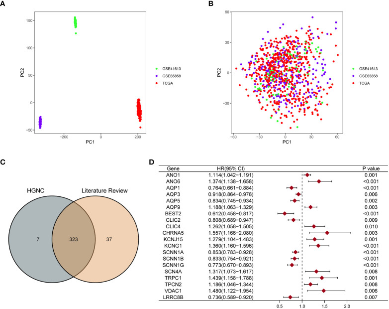 Figure 2