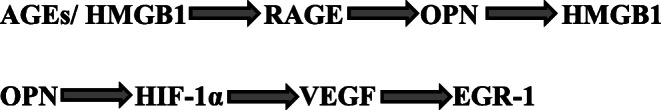 graphic file with name 12672_2018_342_Figa_HTML.jpg