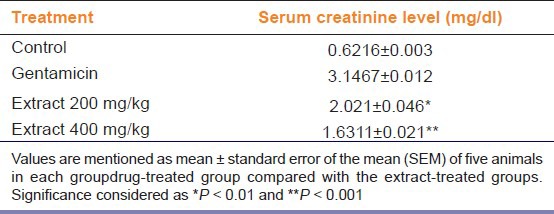 graphic file with name IJPharm-46-109-g002.jpg