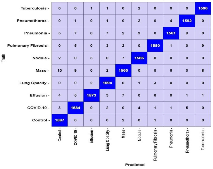 Figure 12