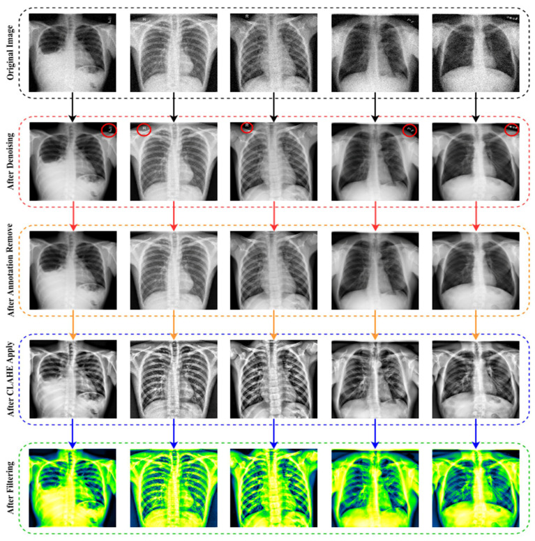 Figure 7