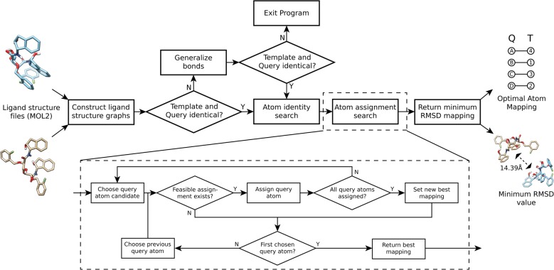 Fig. 2