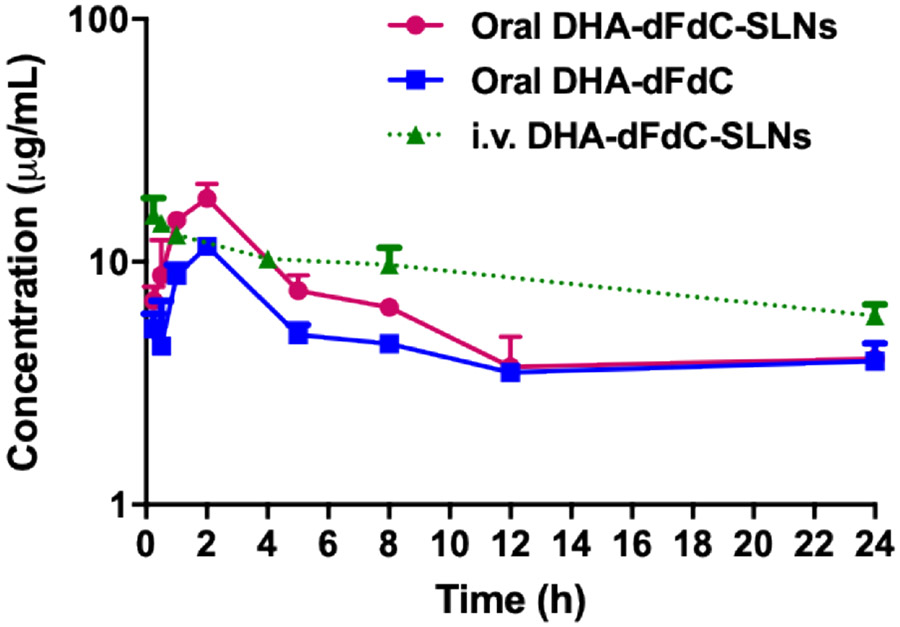 Figure 3.