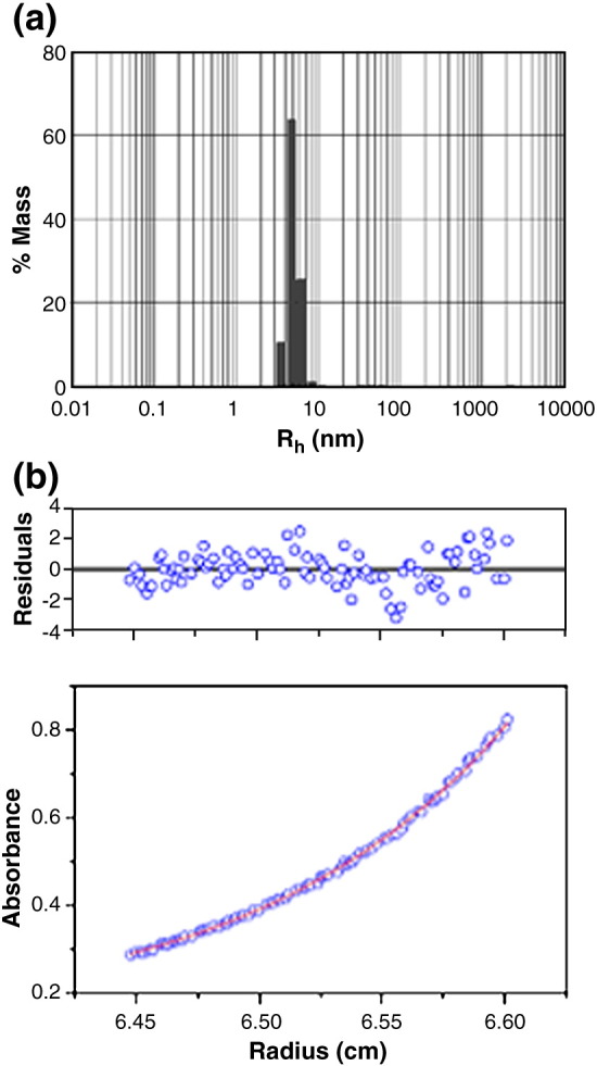 Fig. 3