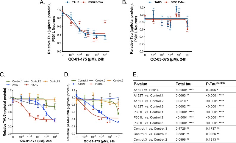 Figure 2—figure supplement 2.