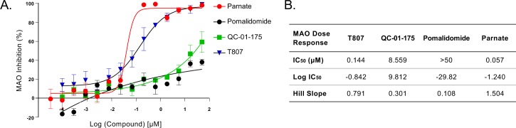 Figure 1—figure supplement 2.