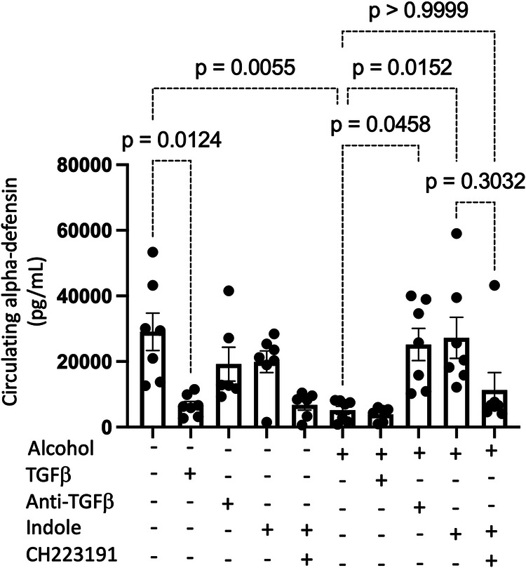 Fig. 14