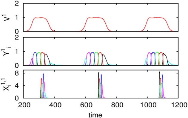 Figure 4