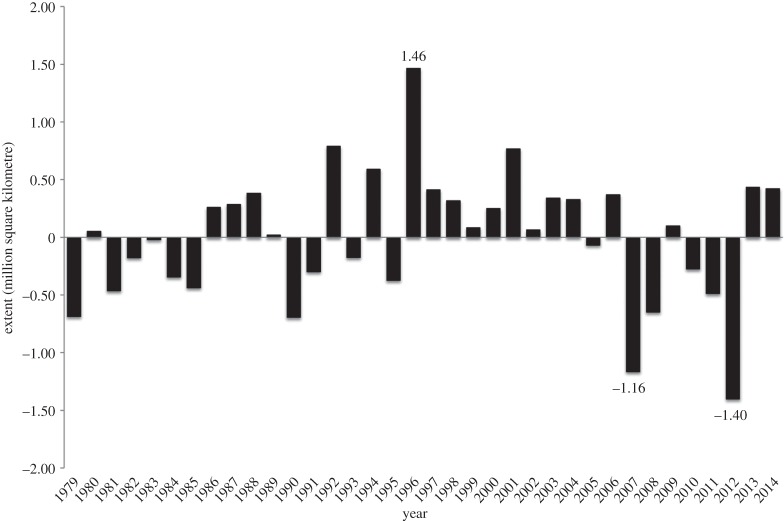 Figure 5.