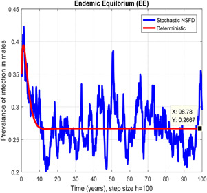 Fig. 11