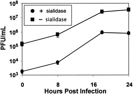 FIG. 4.