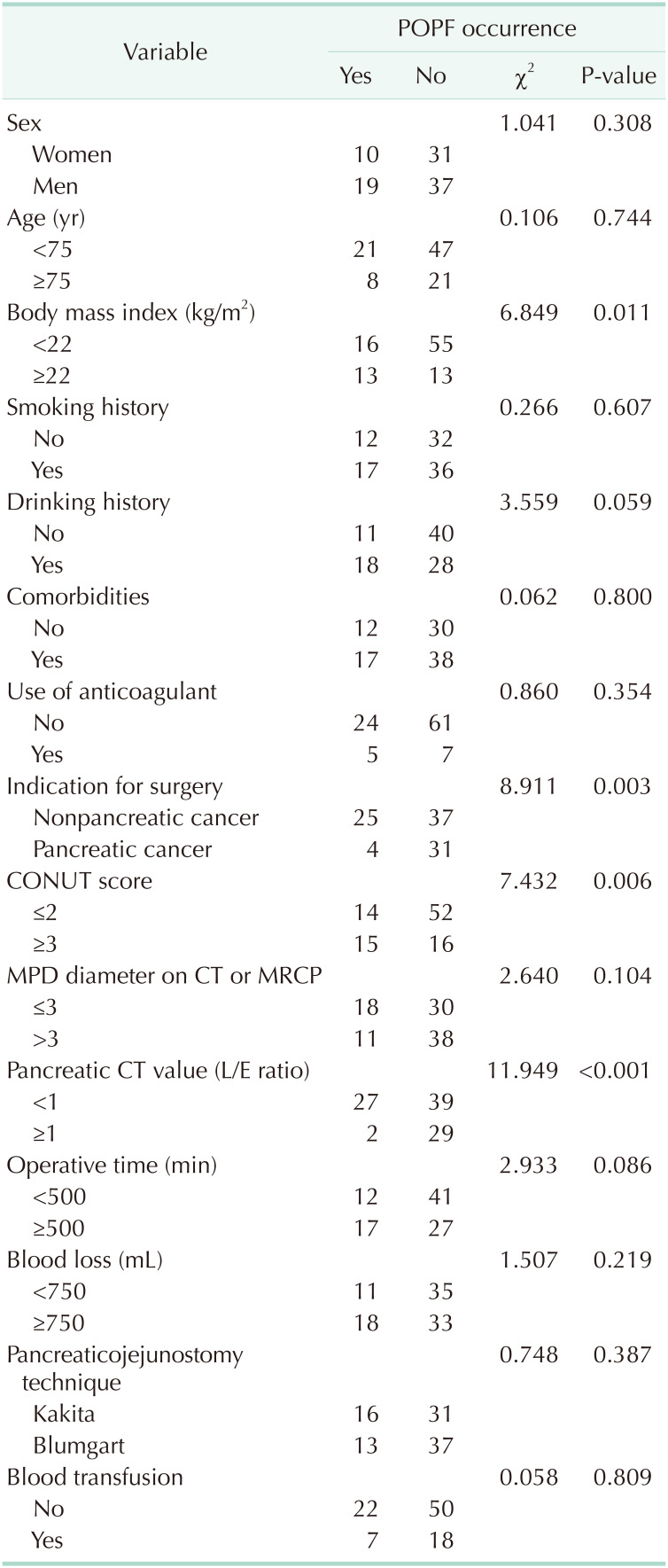 graphic file with name astr-99-18-i003.jpg