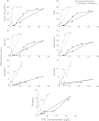 Figure 4.