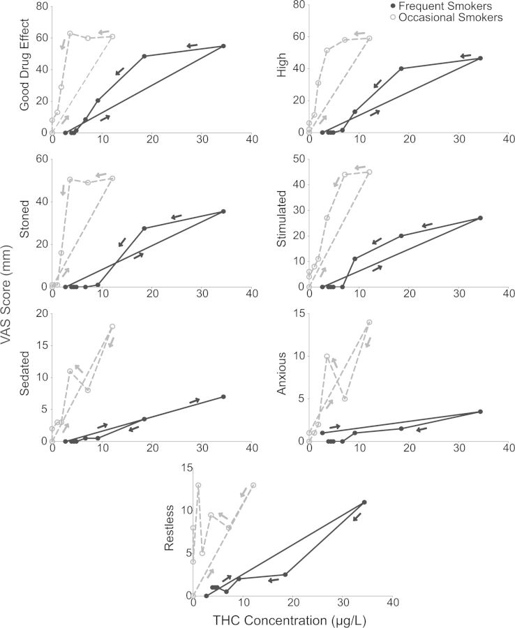 Figure 4.