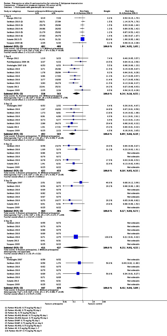 Analysis 2.1.