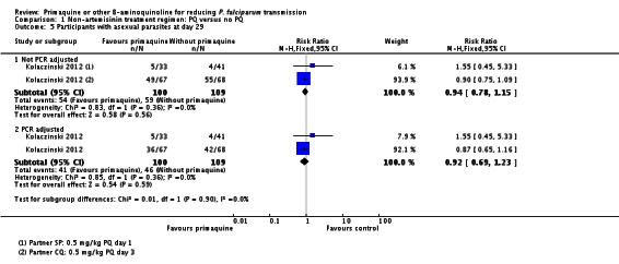 Analysis 1.5.