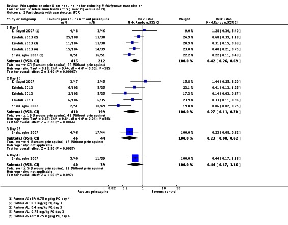 Analysis 2.2.