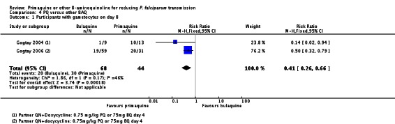 Analysis 4.1.