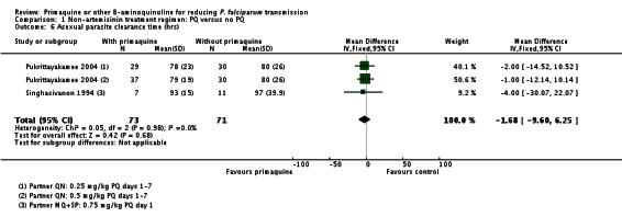 Analysis 1.6.