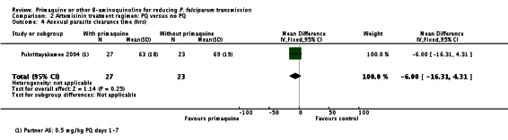 Analysis 2.4.