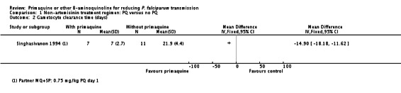 Analysis 1.2.