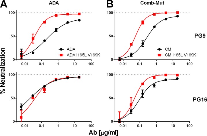 FIG 4