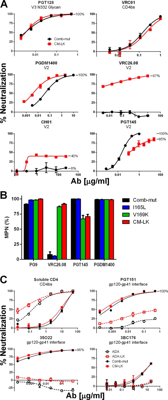 FIG 6