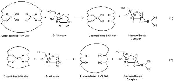 Scheme 3