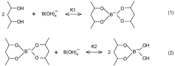 Scheme 2