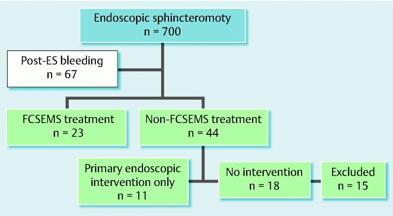 Fig. 1 