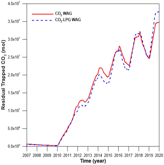 Figure 11