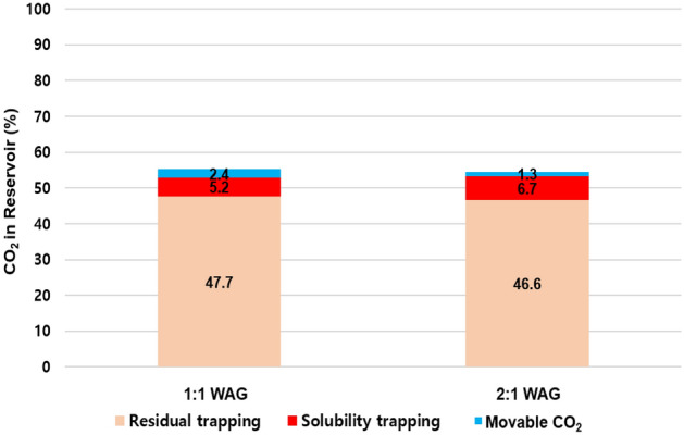 Figure 17