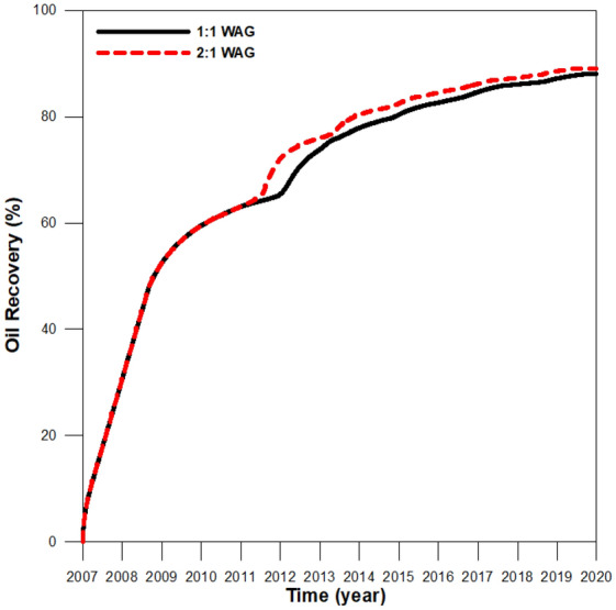 Figure 18