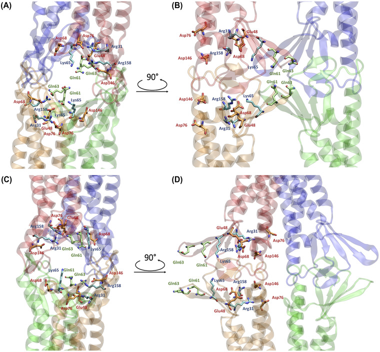 FIGURE 3