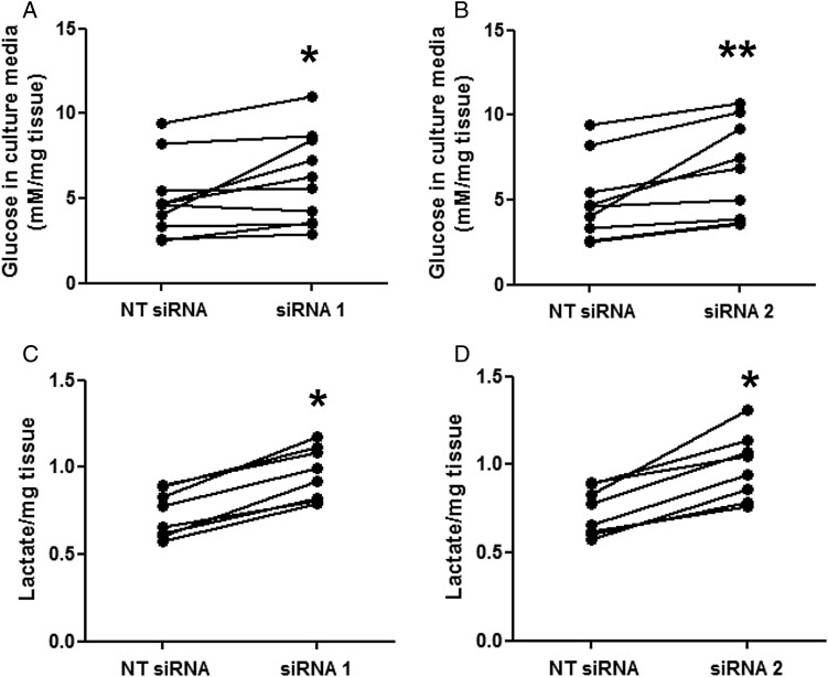 Figure 5